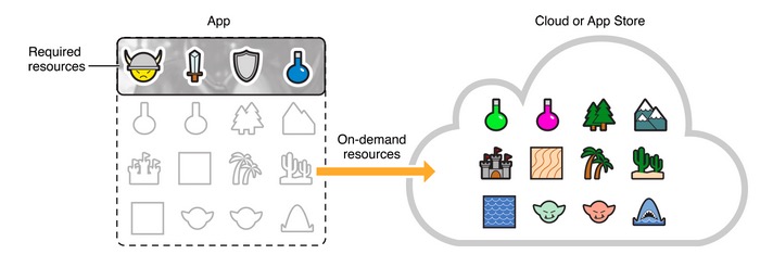 On-demand-resources-tvos.jpg