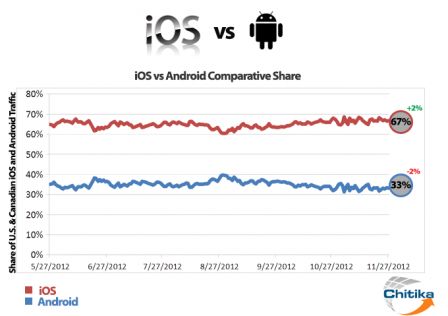 ios vs android2