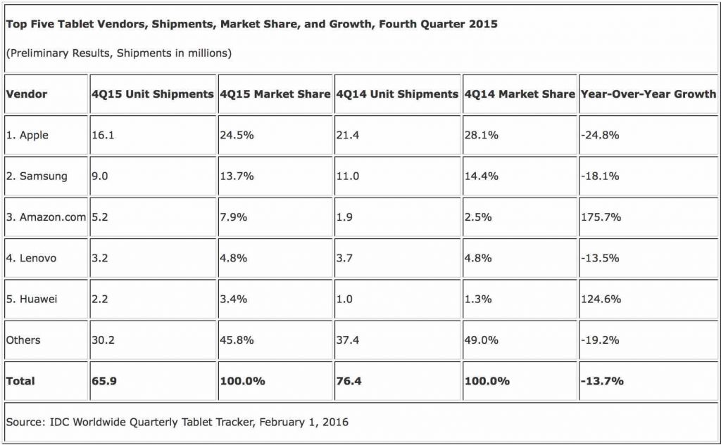 ipad-pro-ventas-1024x633.jpg