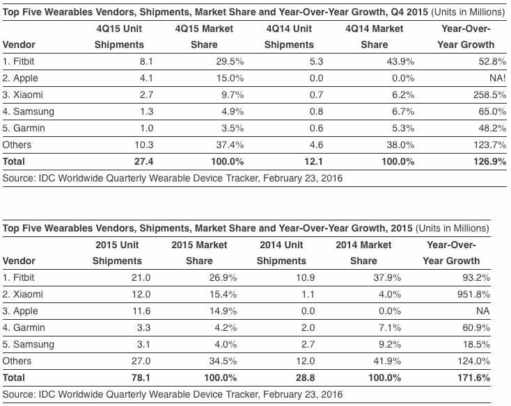 ventas-del-apple-watch.jpg