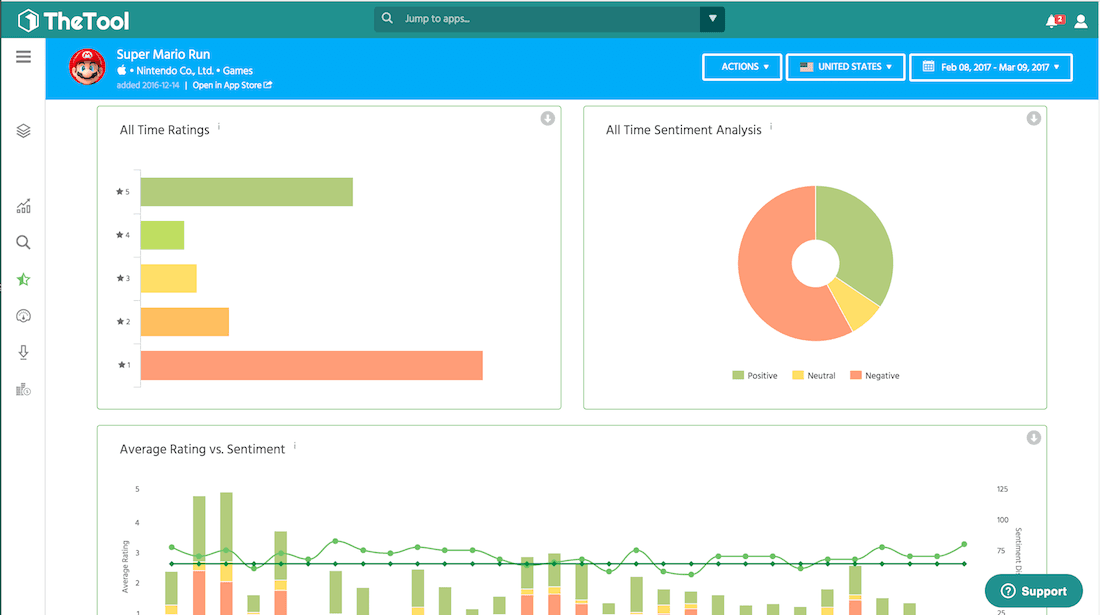 TheTool - Herramienta ASO y Marketing para desarrolladores